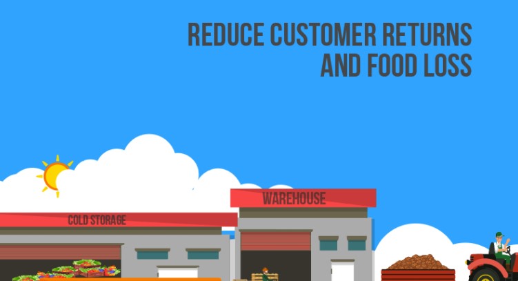 Reduce customer returns and Food Loss